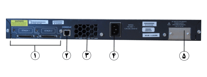Cisco-Switch-WS-C3750G-12S-S_Back-Panel